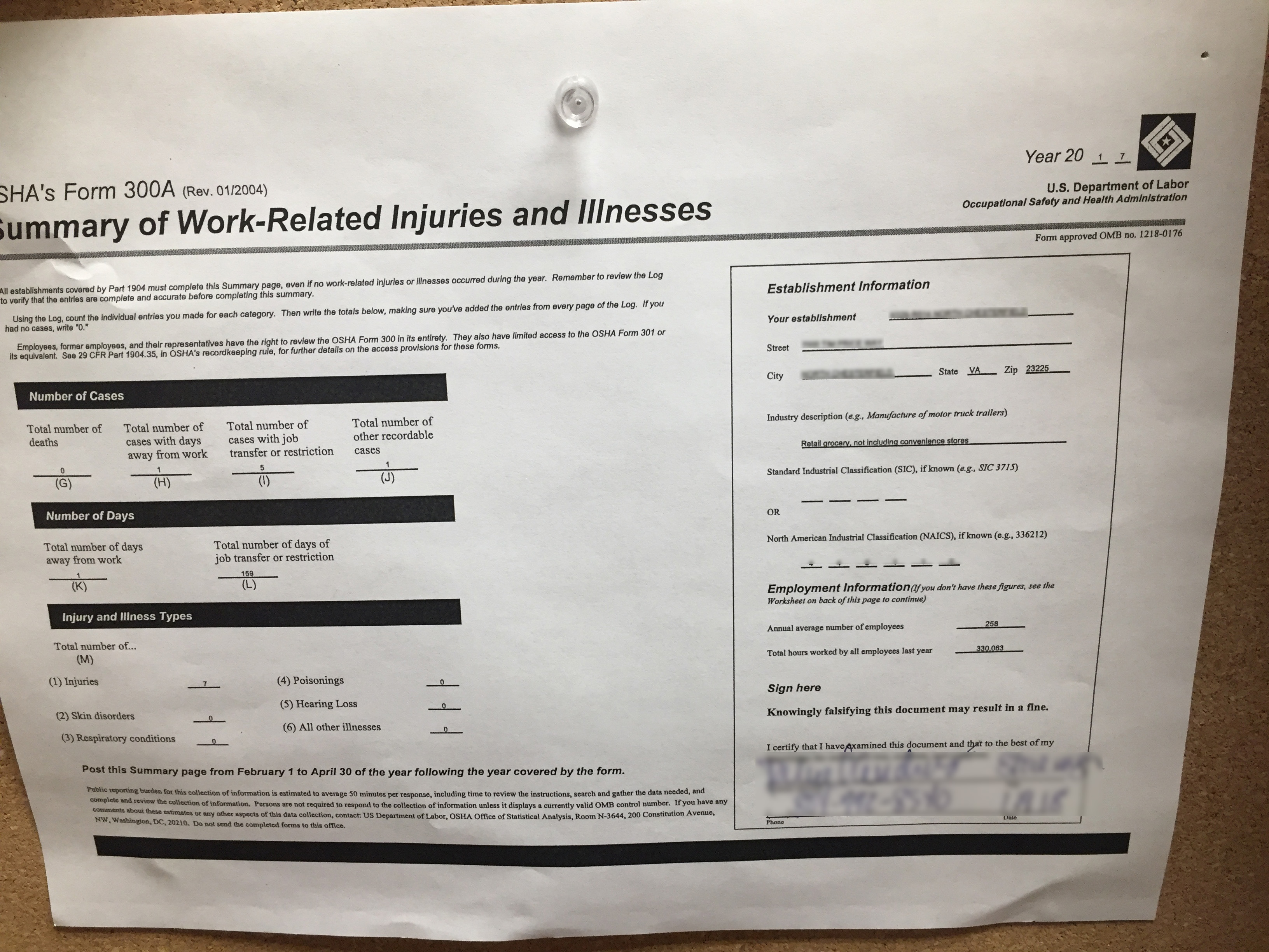 Is This OSHA Form Posted At Your Workplace?